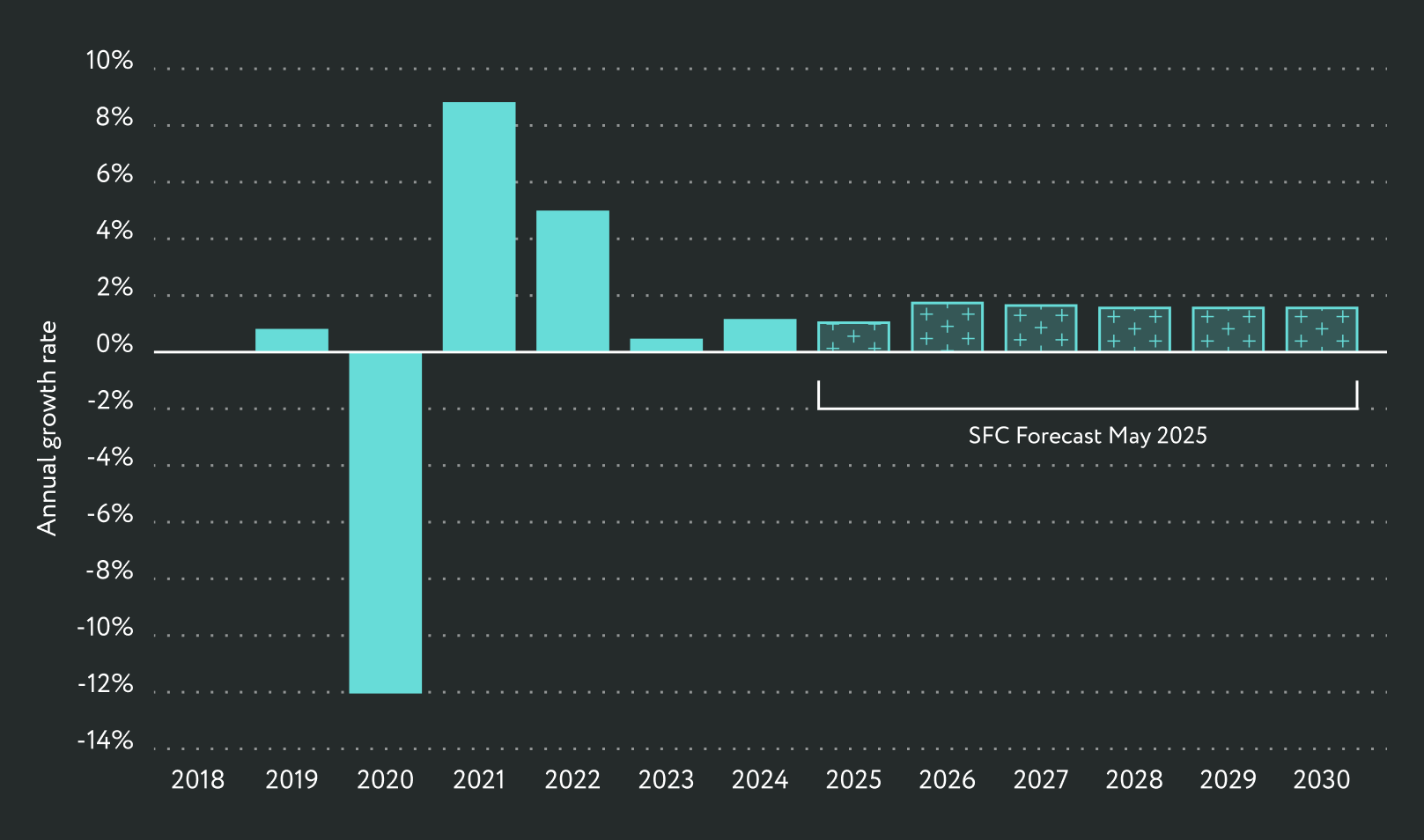MFMAC VIEW SEP25 GRAPH 1